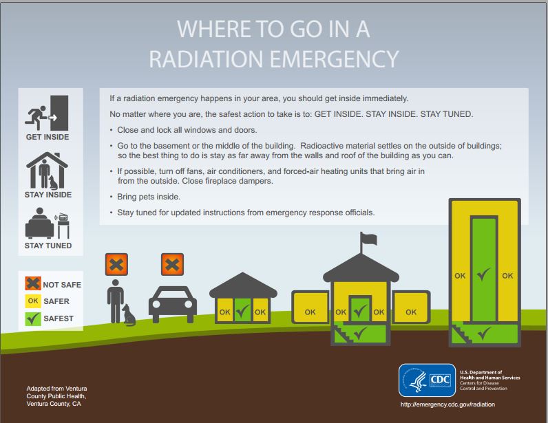 where to go in a radiation emergency infographic