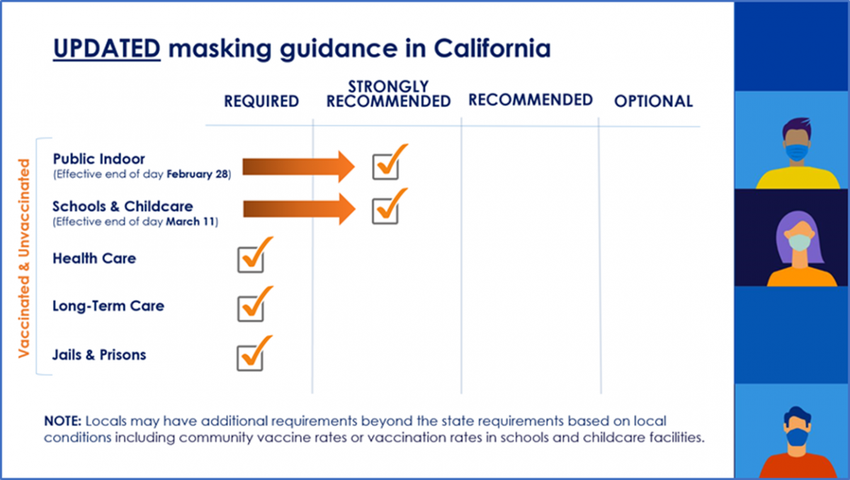 Updated MAsking Guidance in California_3-30-2022