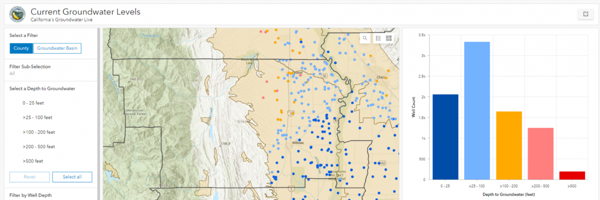 screenshot of California's Groundwater Live